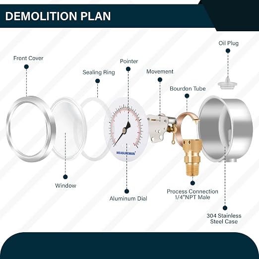MEASUREMAN 2-1/2inch Dial Size, Liquid Filled Pressure Gauge, 0-200psi/kpa - Image 3