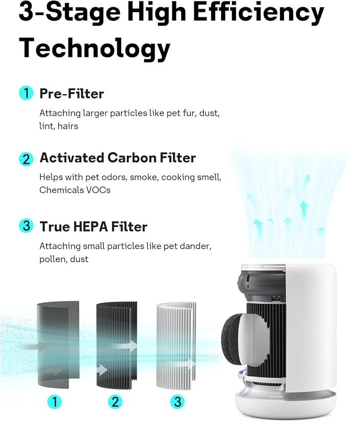 Leemone H13 True Air Mini Filter Replacements Compatible - Image 3