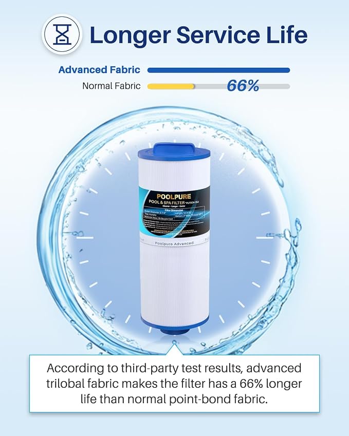 POOLPURE Pack of 16 5CH-352 Spa Filter Compatible - Image 5