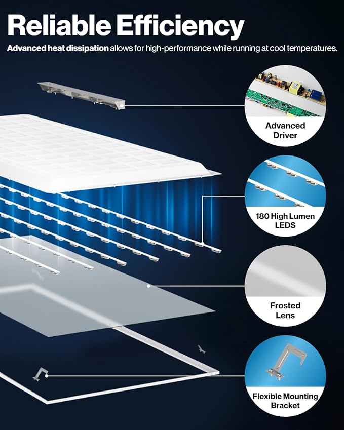 Sunco 30 Pack 2x4 LED Flat Panel Light Drop Ceiling Office Shop Commercial Warehouse Fixture, 6500 Lumens, Selectable Features, 30W/40W/50W, 4000K/5000K/6000K, Dimmable (0-10V), Dustproof ETL.