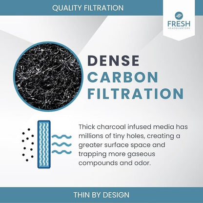 6-Pack Activated Carbon Cat Litter Box Filter Replacement - Image 6