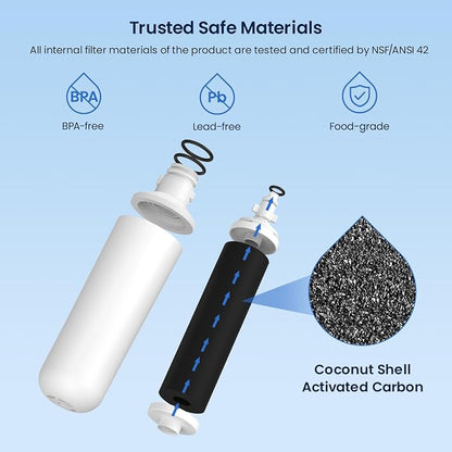 GLACIER FRESH Water Filter LT1000PC Replacement - Image 6
