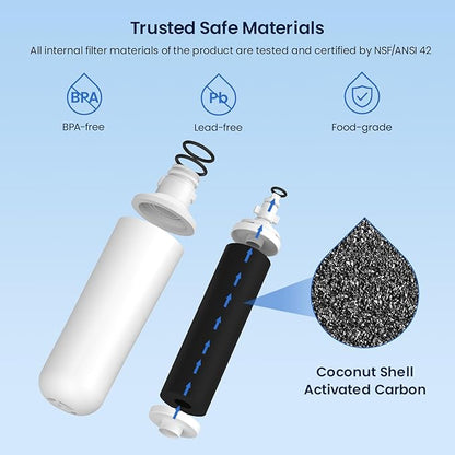 GLACIER FRESH LT1000PC Replacement Water Filter, Compatible - Image 6