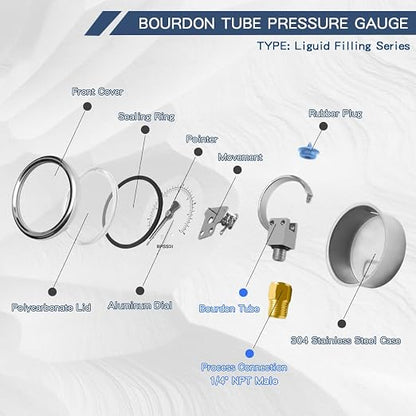 0-160 Psi Glycerin Liquid Filled Low Pressure Gauge, 2.5" Dial Size, 1/4" NPT - Image 5