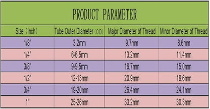 Water Storage Tank Ball Valve Pressure Relief Valve 1/4" inch FNPT to 1/4" Push - Image 6