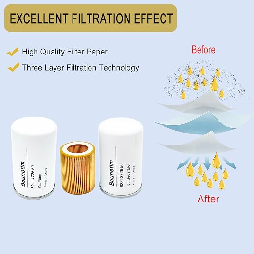 2200902301 Filter Kit Compatible - Image 5