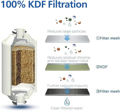 PHILIPS Shower Filter AWP1775CH/37, Water Softener - Image 2