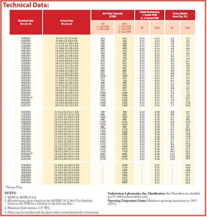 Sterling Seal KP-5251004770x2 Purolator Key Pleat Extended Surface Pleated Air - Image 5
