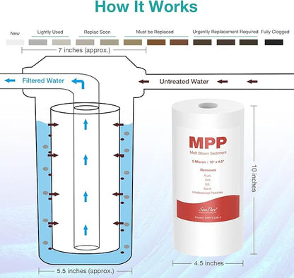 SimPure Sediment Water Filters, 5 Micron 10" x 4.5" Whole House Water Filter - Image 5