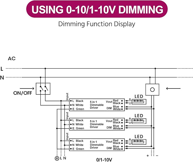 EMITEVER Dimmable Led Driver, 80W AC 110V-277V to DC 24V Transformer, 5-in-1 Dimming: ELV/MLV/TRIAC / 0-10V / 1-10V / 10V PWM/Potentiometer,Class 2,Waterproof IP67 and UL Listed，Class 2