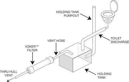 Voker Holding Tank Vent Filter New Installation Kit - Image 6