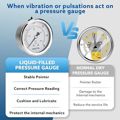 SENCTRL 0-60 Psi Glycerin Liquid Filled Low Pressure Gauge, 2.5" Dial Size - Image 3