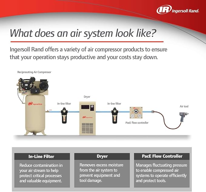 Ingersoll-Rand High Efficiency Compressed Air In-Line Filter FA75IH, 3/4" Inlet - Image 5