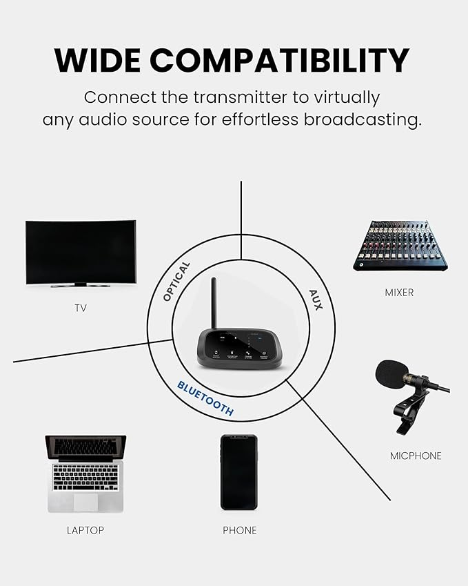 Avantree Audiplex MX – Multi-Channel Assistive Devices for Churches & Translation, 30ms Low Latency, Superior Sound, Group Listening System with Audio Transmitter & 10 Receivers for Classroom, Seminar