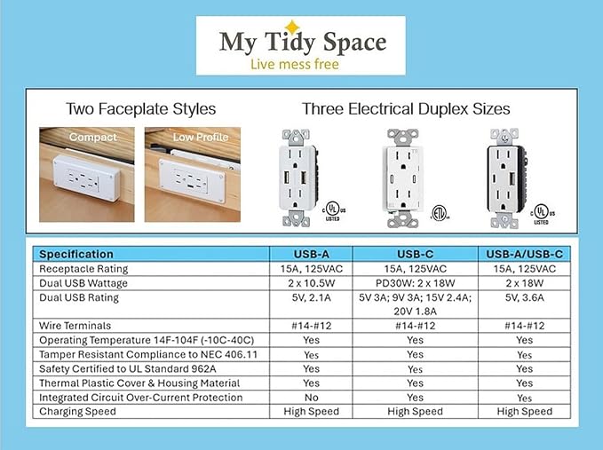 My Tidy Space Low Profile Combo (1) USB-A (1) USB-C (2) 15 Amp in Drawer Docking Station Outlet Plugs with Retractable arm