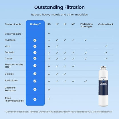 GLACIER FRESH New Upgraded Elarisey™ Filtration Technology, Compatible - Image 4