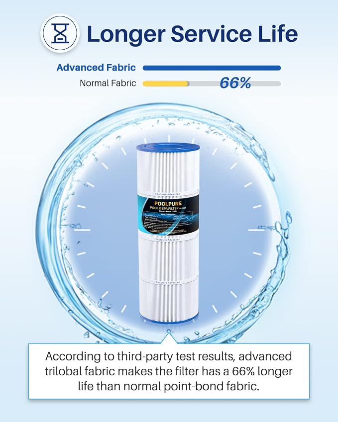 POOLPURE Replacement Filter for Hayward C500, Ultral-A11, Unicel C-7656 - Image 6
