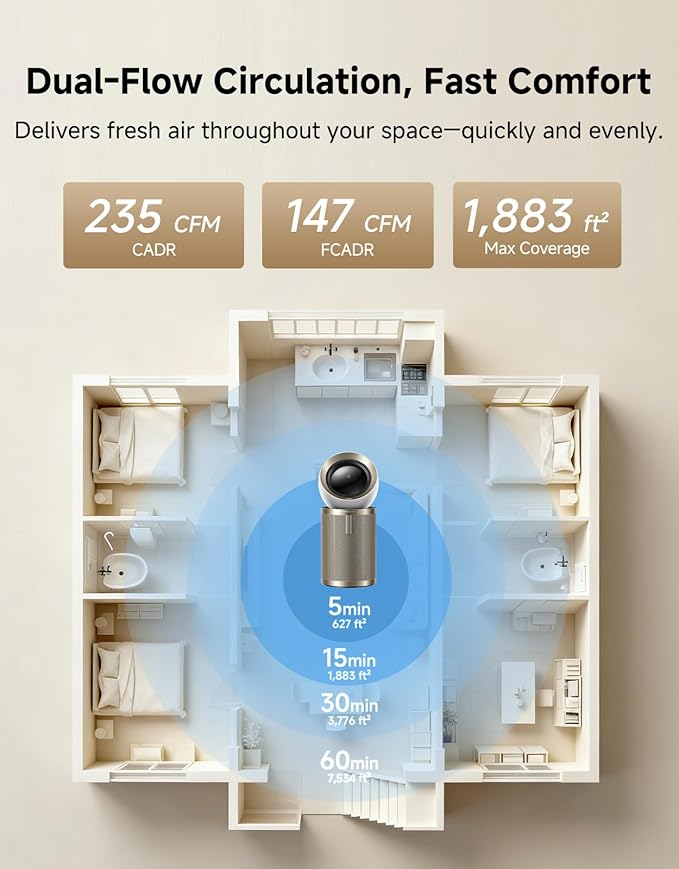 Dreame Smart Air Purifier PM10 for Home Large Room, Cleans 7, 534 ft² in One - Image 2