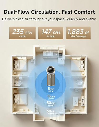 Dreame Smart Air Purifier PM20 for Home Large Room, Cleans 7, 534 ft² in One - Image 2
