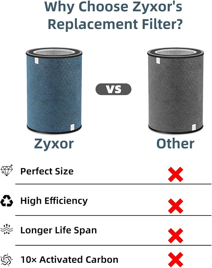 HP302 Replacement Filter Compatible - Image 7