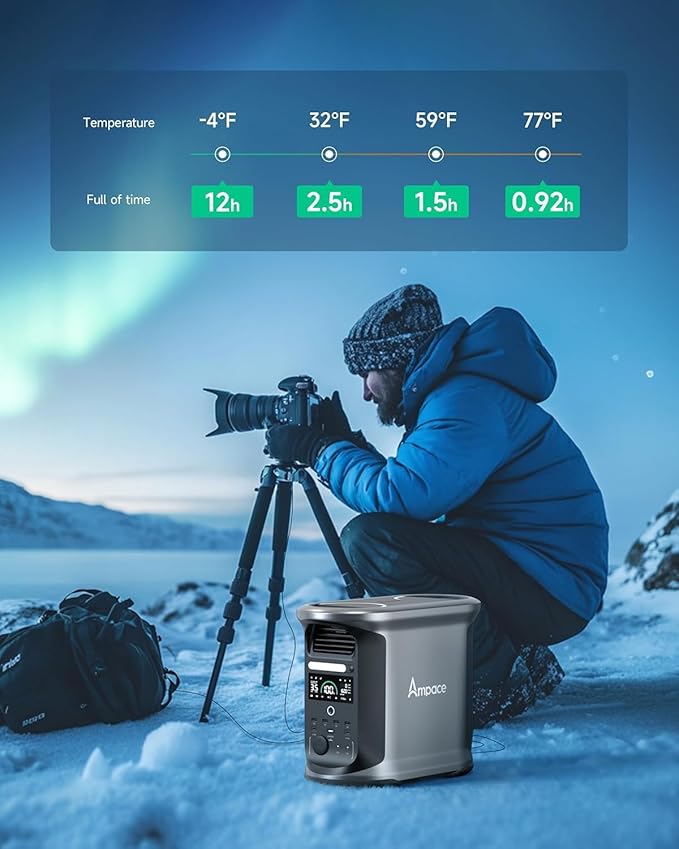 AMPACE Andes 1500 Portable Power Station 2400W(Surge 3600W), 1462Wh Solar Generator, LiFePO4 Battery, 1800W A-Boost Fast Charging, APP Control, Emergency Power for Home Backup, Camping, RV, Emergency