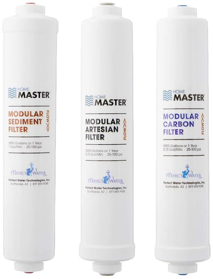 Home Master ISetTMA8 Artesian And HydroGardener Replacement Water Filter Change by HomeMaster