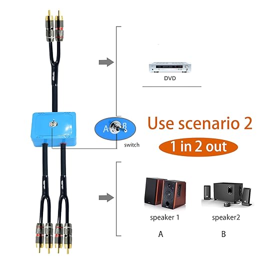 10ft Sound Channel swicher 2 male to 4 Male RCA Switch Selector 2 input 1 Output R/L Stereo Audio 1 in 2 Out Stereo Audio Splitter with Mute Button No External Power Required CD Speaker DVD Playe
