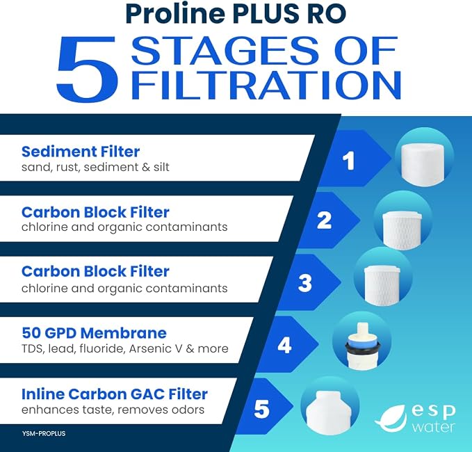 Proline Plus Filter Replacement - Image 3