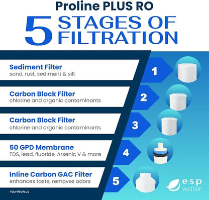 Proline Plus Filter Replacement - Image 3