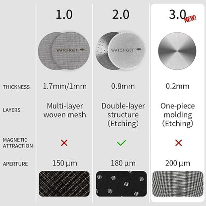 watchget 58mm Espresso Puck Screen - Image 3