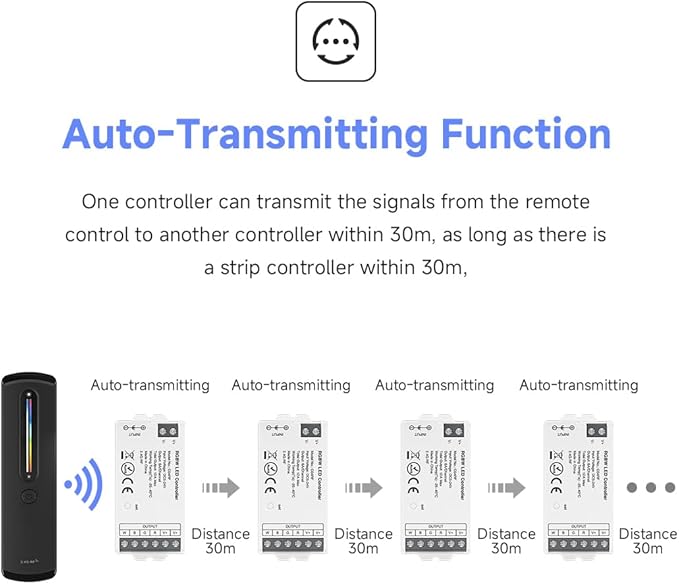 BTF-LIGHTING RF 2.4GHz Wireless Remote RC09RFB & C03W 2.4GHz Tuya WiFi Controller Kit Alexa Google Home Color Adjustment APP Control for RGB PWM 5050SMD FCOB (+ R G B) 4PIN LED Strip DC12V DC24V