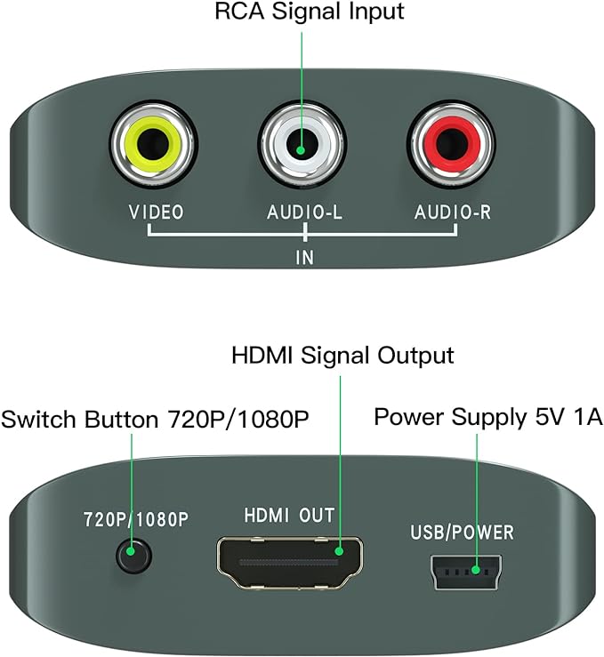 Setuact AV to HDMI Converter with HDMI Cable,RCA to HDMI Converter for PS1,PS2,PS3,Xbox,N64,WII,SNES,VHS,VCR,Blue-Ray DVD Players,STB