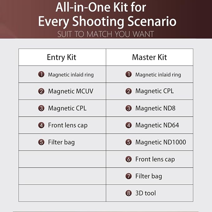 Kase 112mm KW Revolution Plus Master Kit, Includes CPL, ND8/64/1000, Inlaid Ring - Image 8