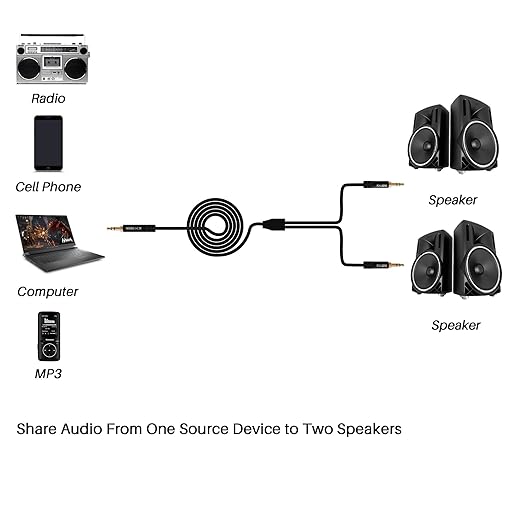 Kxable 1/8 Inch TRS Stereo Y Splitter Cable 2FT, 3.5mm Male to 2-Male Y-Splitter Stereo Audio Cable, for Cell Phone PC Laptop, Speaker, Headphones, Suitable for Switching or Two Sets of Speakers
