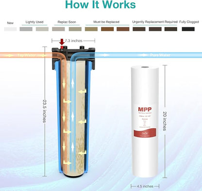 SimPure Sediment Water Filters, 5 Micron 20" x 4.5" Whole House Water Filter - Image 7