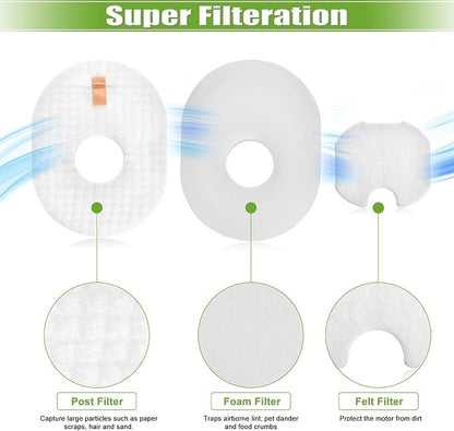 Filter Replacement for Shark Rocket HV301 HV30126 HV300 HV302 HV292 HV305 HV307 - Image 4