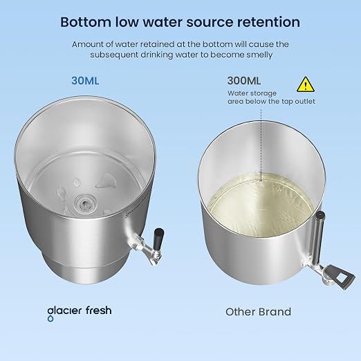 GLACIER FRESH 2.25G Stainless Steel Countertop Water Filtration System - Image 4