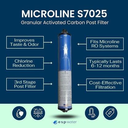 Microline S7025 GAC Carbon Filter Replacement Cartridge – Post Filter - Image 2