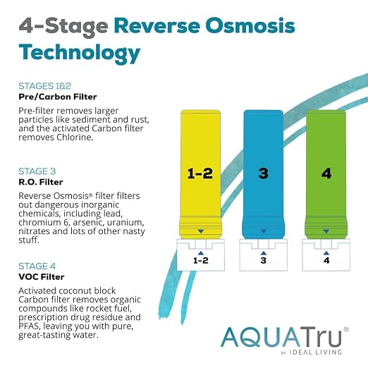 AquaTru Carafe Countertop Water Purifier | Compact 4-Stage Reverse Osmosis - Image 7