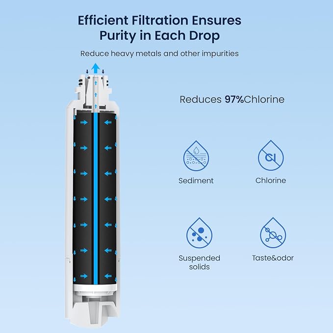 GLACIER FRESH DA29-00020B Refrigerator Water Filter Compatible - Image 4