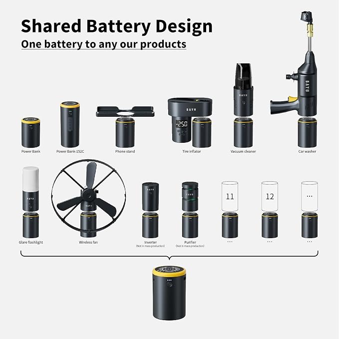 BAYU 3 in 1 Car Smart Kit, 8000PA Car Vacuum Cleaner, 200PSI Cordless Pressure - Image 8