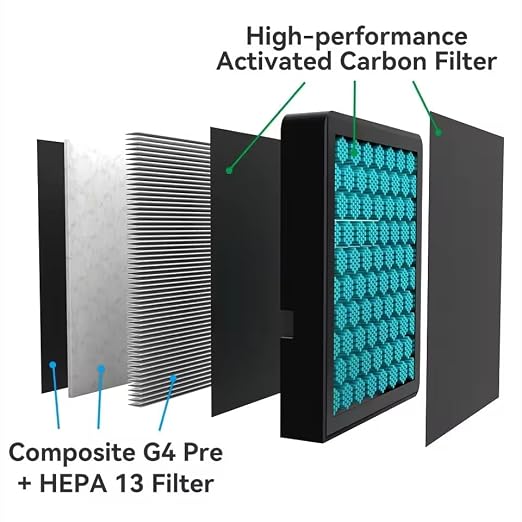 Air Filter for Bambu Lab H2D/H2S/H2C 3D Printers Filament Absorption Filter - Image 7