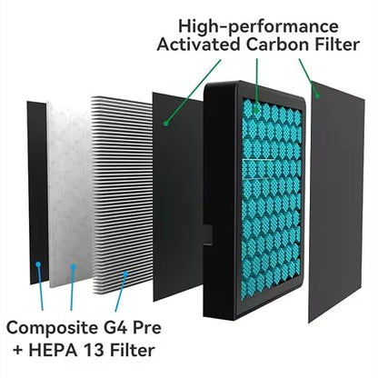 Air Filter for Bambu Lab H2D/H2S/H2C 3D Printers Filament Absorption Filter - Image 7