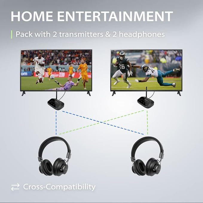 Avantree Shift - Wireless TV Multiple Headphones Pack, Ideal for Watching 2 or More TVs, with Cross-Compatibility, Pass-Through, Long Range, Scalable to 3 Transmitters and 100 Headphones