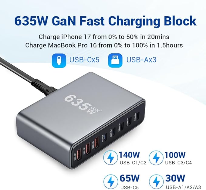 SquareWiz 635W GaN Super Fast Charging Station,8 Port USB C Charger Block for iPhone,iPad,MacBook Air Pro,Tablets,Android Phone,Multiple Port PD QC3.0 USB Type C Fast Charging Adapter Desktop Dock