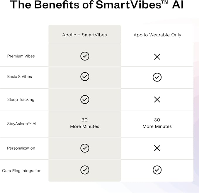 Apollo Neuro Wearable & 12-Month SmartVibes AI Membership – Sleep Aid & Stress Relief Device | Fall Asleep Faster, Sleep Longer & Deeper | Boost Focus, Relaxation & Calm (Stealth)