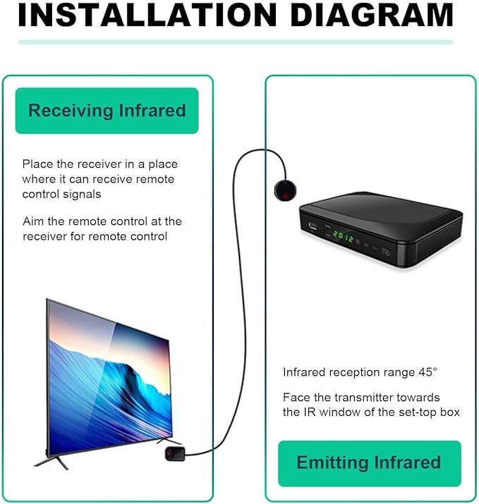 SPENFiLY Infrared IR Blaster Repeater Kit – White FIB Cable 200cm/6.56ft for Accurate Remote Control Extension