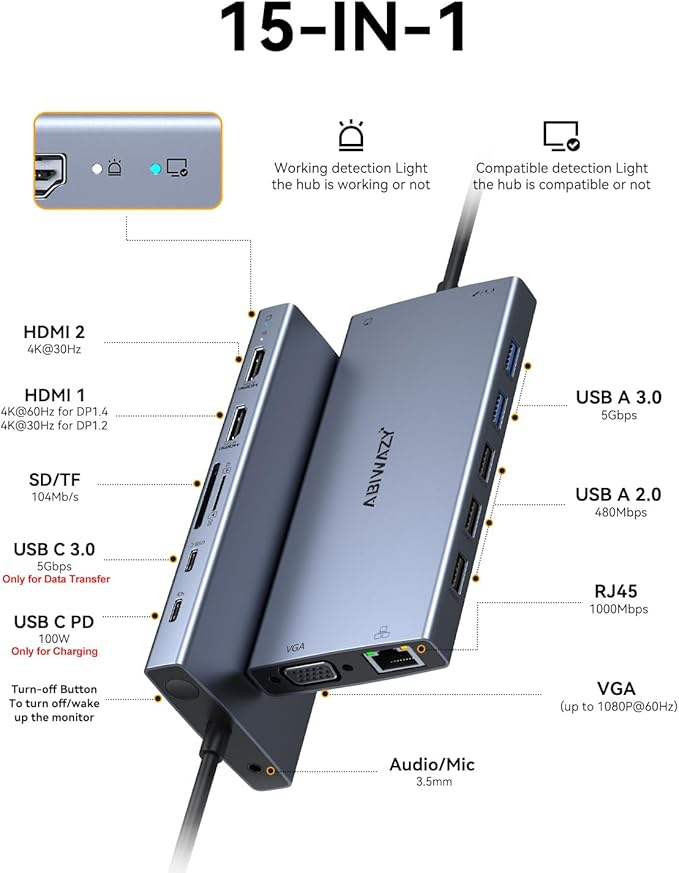 USB C Docking Station Dual Monitor for Dell/HP/Lenovo/Surface Laptop,15 in 1 Triple Display Multiport Adapter Hub, USBC Dock Dongle with 2 HDMI+VGA+6 USB C/A+Button+100W PD +Ethernet+SD/TF+Audio