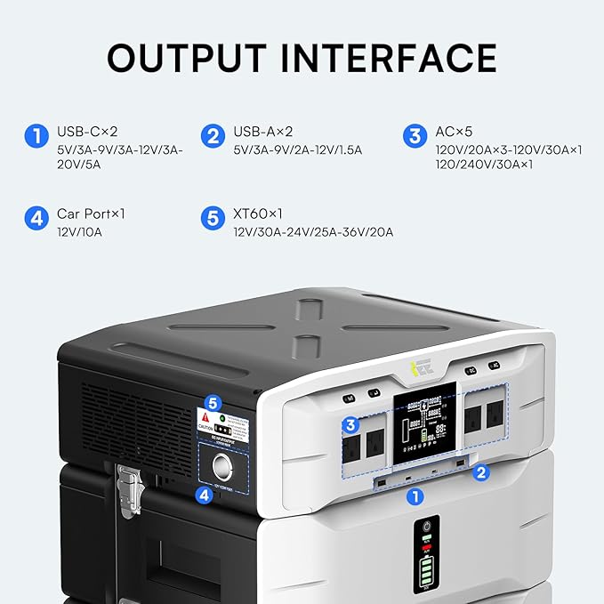 IEE SP5000 Solar Generator 5000W, 7680Wh Power Station with 4x200W Solar Panels, 5 AC Outlets(9000W Surge), 120V/240V Dual Voltage, LiFePO4 Battery for Home Backup Outdoors Camping RV Emergency