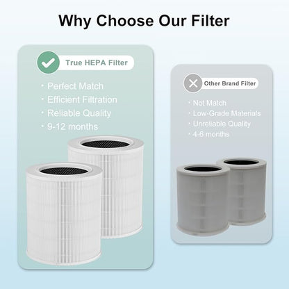 2 Pack AP401 AP402 Filter Replacement, Compatible - Image 9